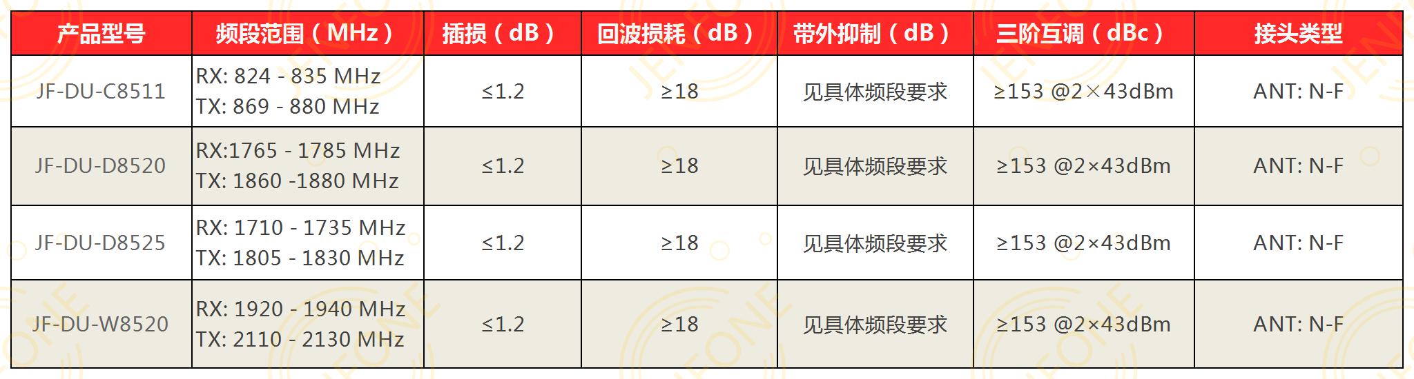 技術(shù)指標.jpg