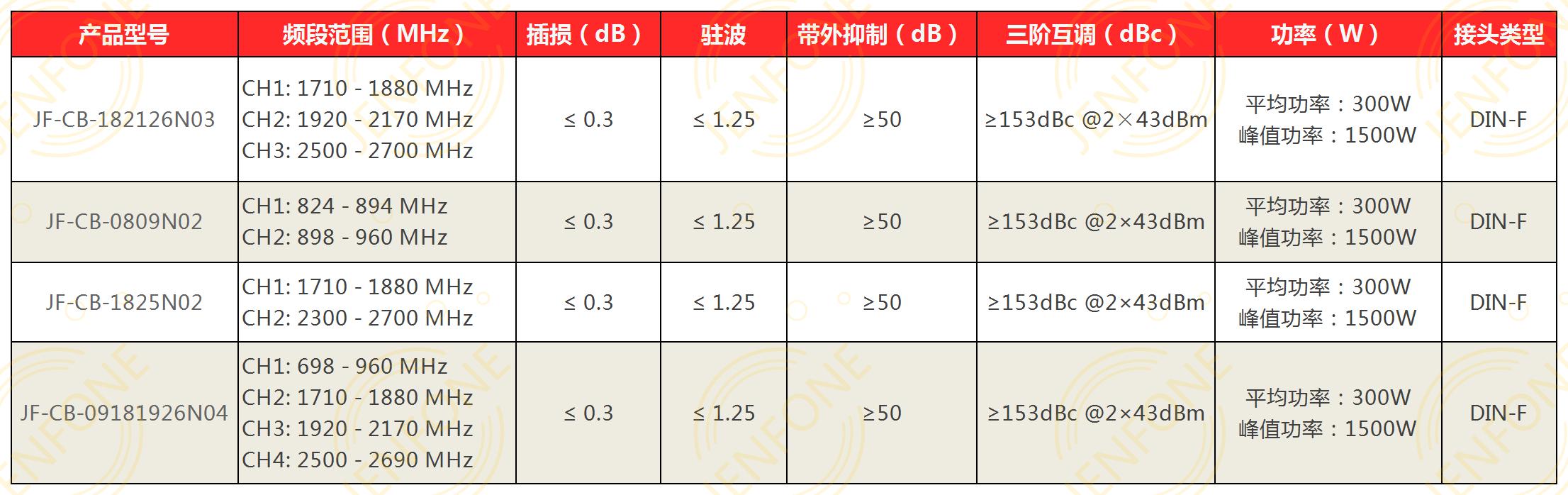 技術(shù)指標(biāo).jpg